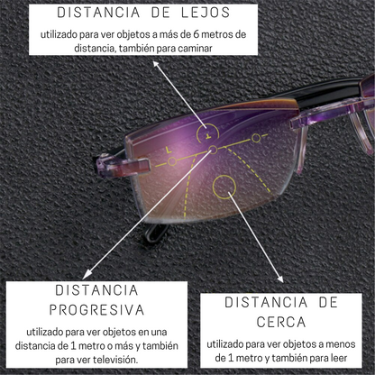 Lentes Ópticos Smart Zoom